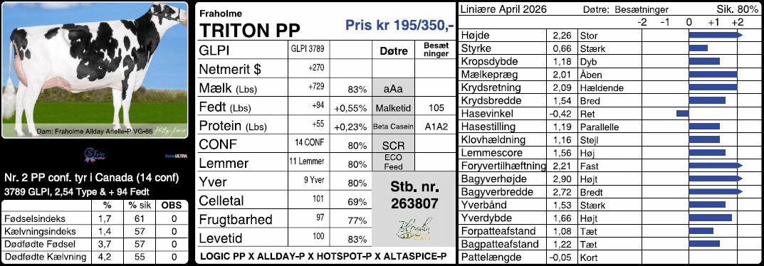 Udklip Triton PP
